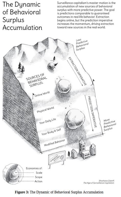 The fight for a human future at the new frontier of power, perpassa pelas diversas funções e características do capitalismo de vigilância, conceito instrumentalizado pela autora e que diz respeito a uma nova ordem econômica. Prof. Shoshana Zuboff: The Age of Surveillance Capitalism ...