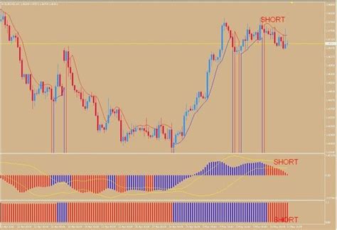 Look for reversal patterns or breakouts. Trendline Breakout Alert Indicator Mt4