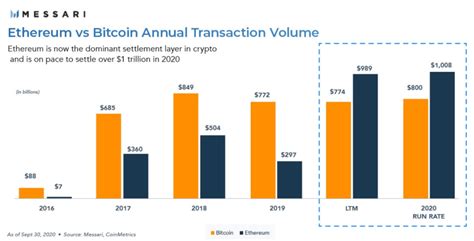 How much does he own? BTC A$18.4k. PayPal sends Bitcoin soaring 🚀 | Independent ...