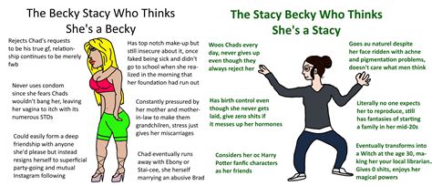 Mr martyn, 43, bravely shielded his daughter sophie as incel loner. The Becky Stacy Who Thinks She's a Becky VS The Stacy ...