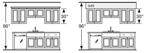 It occurs when the appendix becomes inflamed or infected. kitchen cabinet heights - Google Search | Kitchen cabinets ...