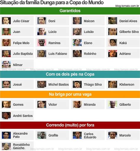 Covering every dribble, sidestep and volley of the seleção brasileira. Previsao de convocados para copa 2010 - Selecao Brasileira ...