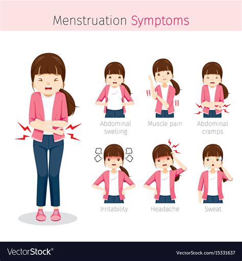 Doctor kata umpama orang mengandung 7 bulan. menstruation