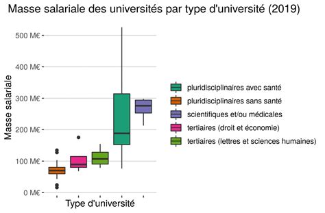 Accédez à tous nos modèles de lettre. Exemple De Motivation Avec Pretention Salariale Pdf