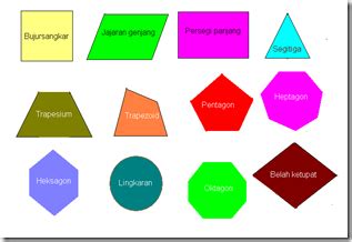 Tapi jangan salah, tentunya harga. Jenis-jenis Bangun Geometri | Macam-macam Bangun Geometri ...