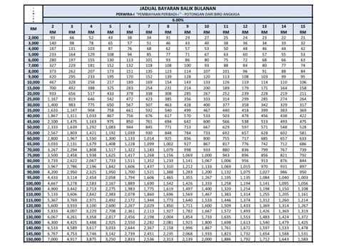 Flexible repayment of enables participants cant found the mortgage amortization table interest; Service Pinjaman Peribadi Untuk Kakitangan Kerajaan: UTAMA