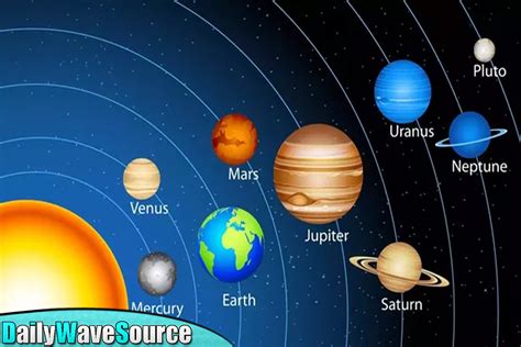 Our solar system is blessed with 8 planets. 20 Interesting Facts About The Solar System