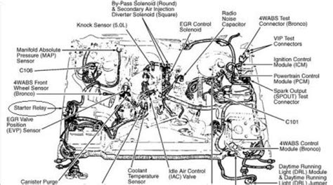 2007 ford f150 fuse diagram central junction box. 1995 Ford F150 Problem with Starter Circuit: Electrical ...