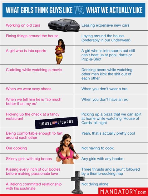 What do guys want as gifts. What Guys Like According to Girls - Mandatory