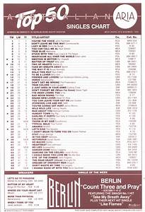Chart Beats This Week In 1986 November 30 1986