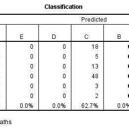 The technique was developed in south africa and was published in 1980 by gordon v. (PDF) Chi-Square Automatic Interaction Detection Modeling ...