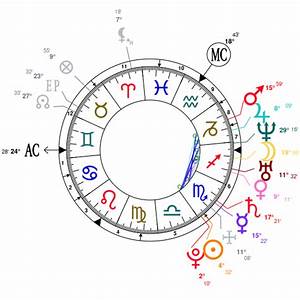 Astrology Osbourne Date Of Birth 1984 10 27 Horoscope