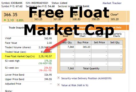 Market capitalization, commonly called market cap, is the market value of a publicly traded company's outstanding shares. Investment Banking & Financial Analysis Blog | WallStreetMojo