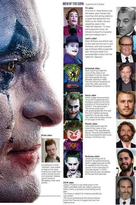 And this joker character is not made just now, it made before 1970.many films and many television shows created for this character and here we show some. How DC comics supervillain Joker has become rated-R