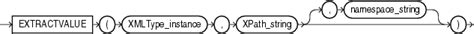There's a custom syntax to ignore namespaces (the leading colon), which causes an exception in cf 10+ due to a change of the xpath engine. EXTRACTVALUE