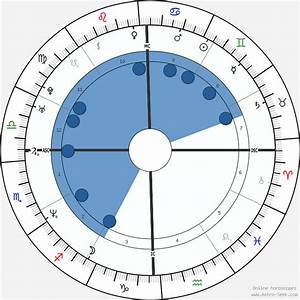 Rahul Gandhi Birth Chart Horoscope Date Of Birth Astro
