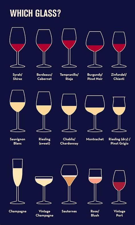 There are various types of glassware of different shapes and sizes, all serving their own purpose. Why It's Important To Pick The Right Wine Glass - How ...