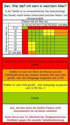 Kinder und jugendliche müssen in den meisten ländern vom 6. Ab wann ist eine Beziehung strafbar? (Recht, Sex, Alter)