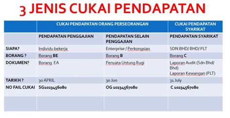 Penyata pendapatan terdiri daripada akaun perdagangan (ada julan bersih dan kos jualan) dan akaun untung rugi • • b. Penyata Untung Rugi Syarikat Enterprise