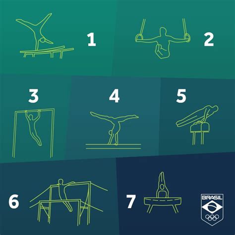 May 28, 2021 · os aparelhos citados são ferramentas utilizadas na ginástica rítmica, portanto a resposta correta está na alternativa d. Essa é para os fãs de ginástica artística. quem sabe o ...