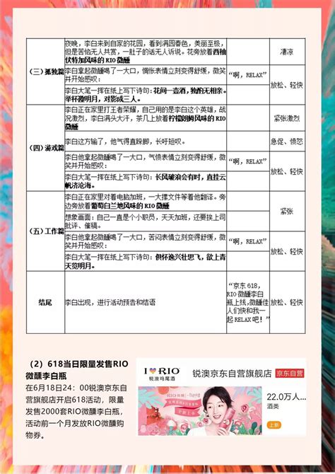 Подписаться на подписки отписаться 写在前面 618活动kv分了三个页面 分3波活动 团队合作项目 每人出一波草图 再分工合作 以确保风格的 整个618的活动页面风格都是比较梦幻 冲击力比较强 收获满满的一次项目 青年创意观 | 锐澳酒业：大广节学院奖2019春季征集活动优秀作品欣赏_生活