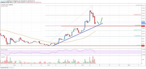 Check our crypto trend analysis daily. Ethereum Price Analysis: ETH Approaching Crucial Support ...