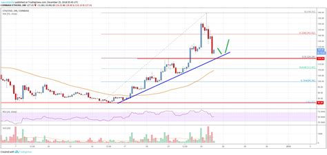 Курс эфириум (ethereum, eth) к доллару сша (usd) онлайн. Ethereum Price Analysis: ETH Approaching Crucial Support ...