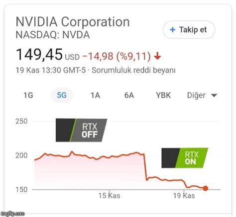 But with uncertainty likely, caution is advised. Nvidia stock prices be like... : pcmasterrace