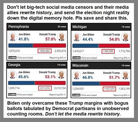 #westbengal #elections #indiatoday subscribe to india today for new videos every day and make sure to enable push notifications. Infographics Confirm the Absolute Fraud in the ...