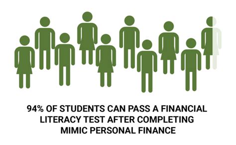 Personal financial literacy materials approved november 2012 and earlier. Mimic Personal Finance - Stukent : Stukent