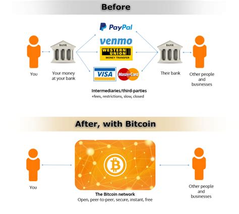 The difference between crypto vs banking. Bitcoin compared with traditional banking and payment ...