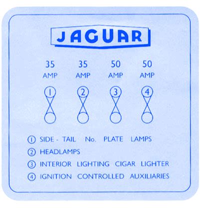 Electrical wiring diagrams jaguar xj6 fuse box diagram which are in color have a benefit around ones which are black and white only. Jaguar XJ 220 1993 Fuse Box/Block Circuit Breaker Diagram » CarFuseBox