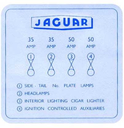 The power distribution box is located in the engine compartment. Jaguar XJ 220 1993 Fuse Box/Block Circuit Breaker Diagram ...