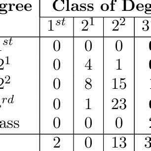 Case example for how to calculate gpa (i). How To Calculate Gpa And Cgpa In Unilorin - How to Wiki 89