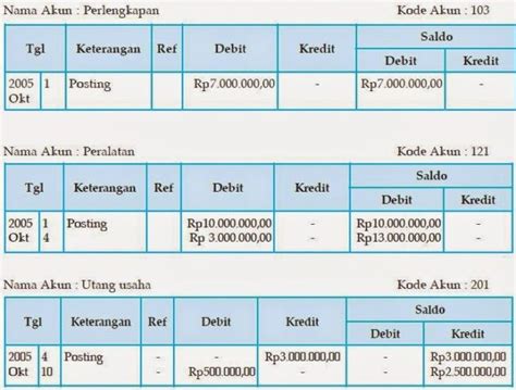 Pada pembahasan sebelumnya telah dibahasa cara posting dari jurnal umum kedalam buku besar, proses posting tersebut lazimnya dilakukan pada langkah dalam siklus akuntansi perusahaan jasa.nahh untuk artikel ini akan dibahas langkah posting jurnal khusus ke buku besar, proses posting ini lazimnya dilakukan dalam siklus. Pengertian Posting dalam Akuntansi dan Cara Posting Buku Besar
