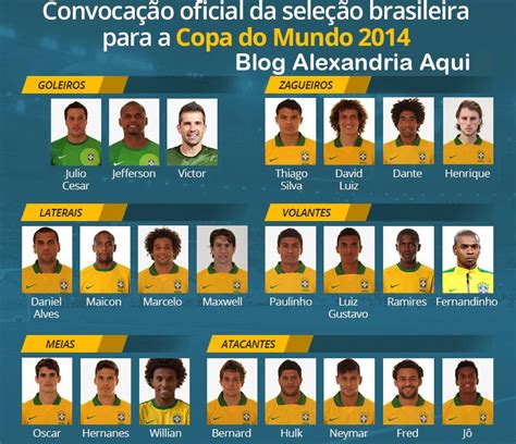 A copa américa começa para o brasil no dia 14 de junho, contra a venezuela, em medelín. Alexandria Aqui: Convocação da Seleção Brasileira para a ...