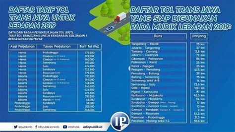 Layanan internet berbasis fiber optik tersebut menyediakan beberapa pilihan paket internet unlimeted yaitu mulai dari. Harga & Tarif Tol Trans Jawa dari Jakarta ke Pandaan Malang untuk Mudik 2019, Termahal Rp 775 ...