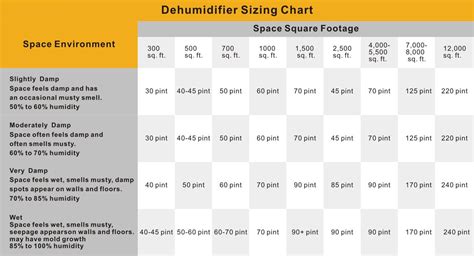 What is my recommended ach & cfm? How to Choose a Dehumidifier for Crawlspace& Basement ...