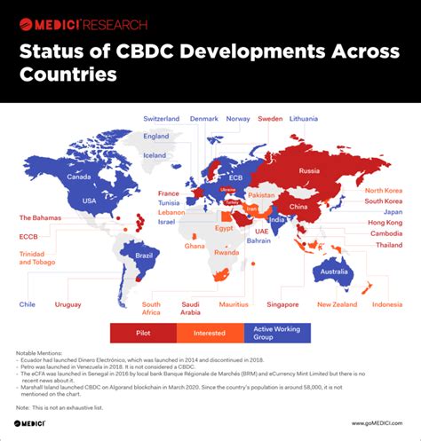 This is why a cbdc is a permissioned database, as only approved actors have the ability to transact on the network. What is A Digital Currency and Why They Are The Real ...