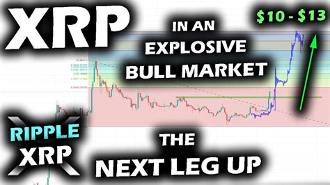 Our xrp price forecast 2021 is strongly bullish. GIGANTIC RISES AHEAD for the Ripple XRP Price Chart as it ...