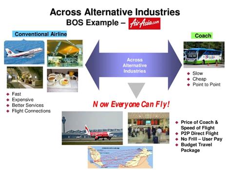 Creating blue oceans builds brands. RedBlueOcean: Air Asia - Blue Ocean Strategy