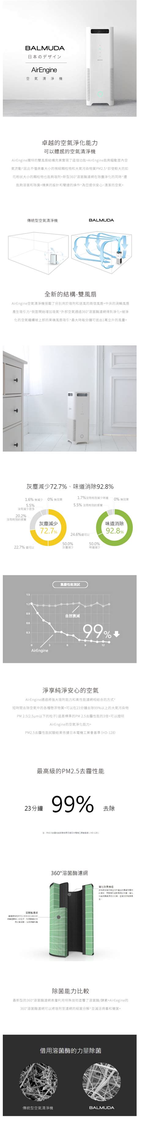The site owner hides the web page description. ptt心得心得BALMUDA AirEngine 空氣清淨機 EJT 1100SD 日本 百慕達 公司貨 18坪用 公司貨 含稅開發票開箱推薦 - 迨成祖 ...