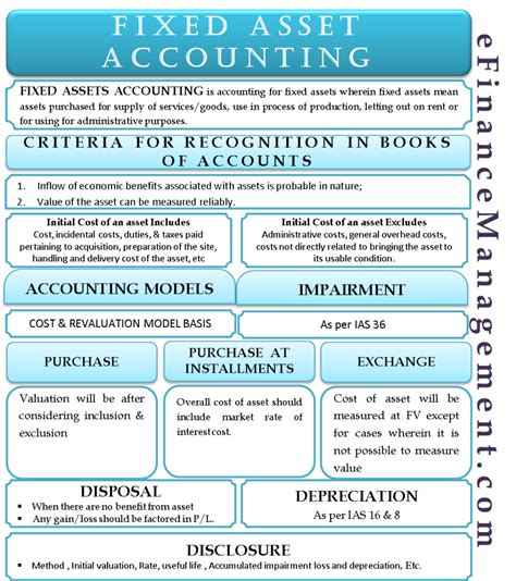 A fixed asset is written off when it is determined that there is no further use for the asset, or if the asset is sold off or otherwise disposed of. Pin on Work