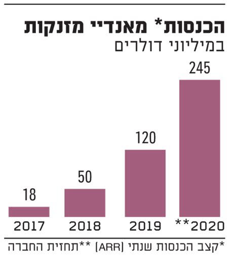 הוא עוסק בישראל לאזוריה ובירושלים בירת ישראל. השווי זינק פי חמישה בשנתיים: מה עומד מאחורי הנסיקה של ...