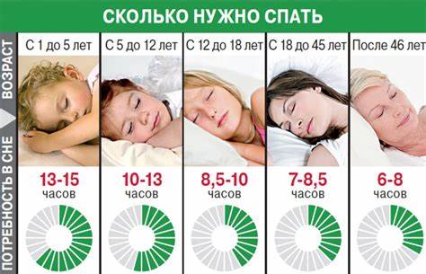 Сколько часов ходить в день чтобы похудеть