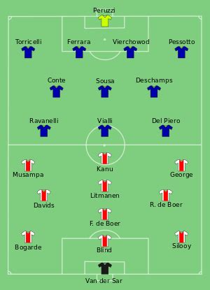 You are on page where you can compare teams juventus vs fc porto before start the match. Ajax vs Juventus 1996-05-22.svg | JUVENTOS | Uefa ...