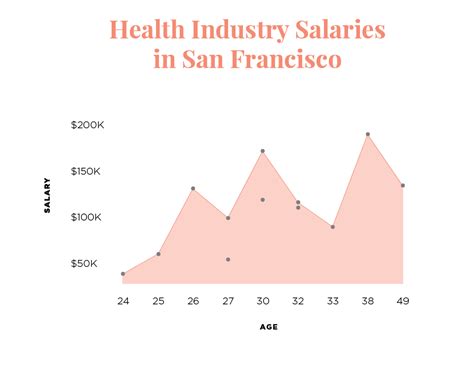 How much does a senior financial analyst make in san francisco, ca? The Salary Project™ | San Francisco Salary Report | Career ...