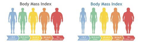 Muitas alunas ao aprenderem a calcular seu imc normalmente me fazem a seguinte pergunta: IMC diabetes riesgo metabólico - PATIA Diabetes