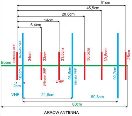 2×4 2m/70cm compact satt comm antenna; Strona domowa SP7DPT