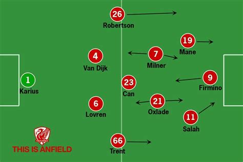 No ynfa no scum/dream team no. Manchester United Formation Vs Liverpool